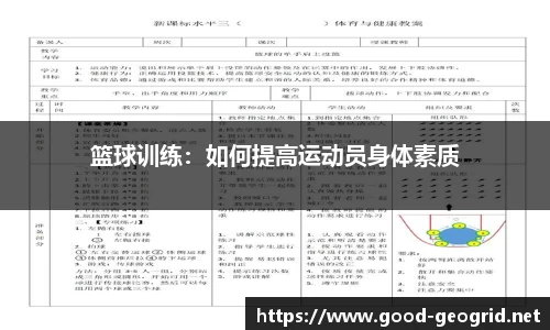 篮球训练：如何提高运动员身体素质